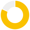 Donut chart representing 82% of females with FXS who had an aggressive act in the past year.